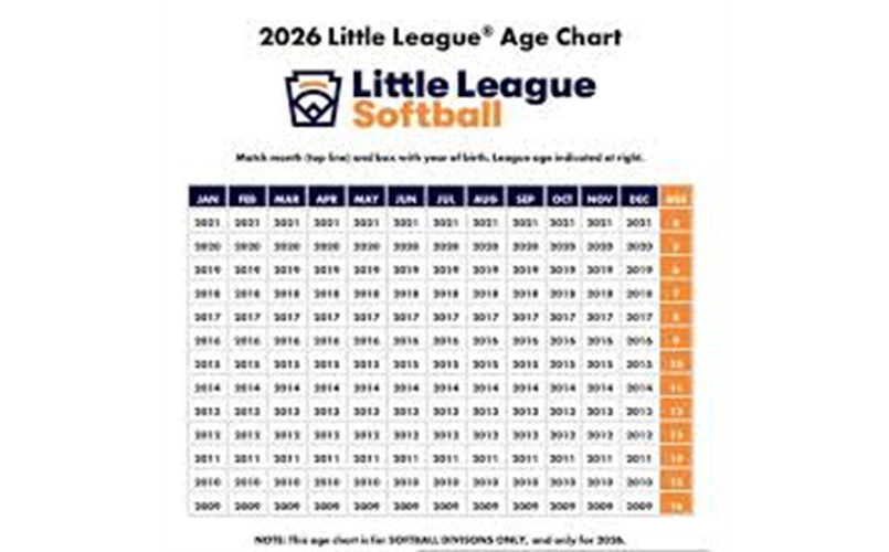 2026 Softball Age Chart